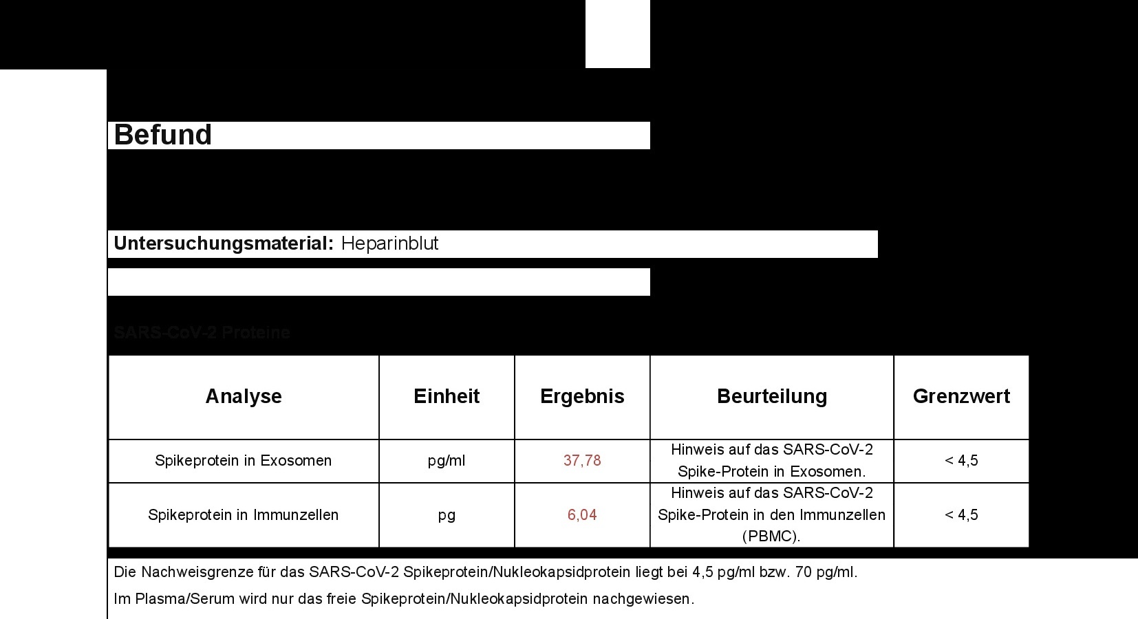 Originaler Laborbefund November 2025 - Spikeprotein in Exosomen 37,78 pg/ml, in Immunzellen 6,04 pg, beides positiv